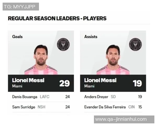 梅西38岁再创辉煌常规赛收官战冲击400助攻与金靴荣誉